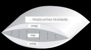 Jastuk Tri komore 50x70cm 